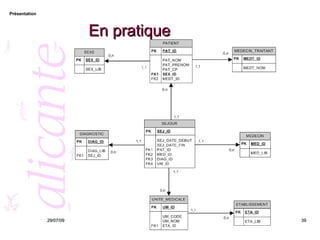 En pratique 26/05/09 