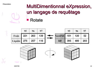 MultiDimentionnal eXpression, un langage de requêtage Rotate 26/05/09 