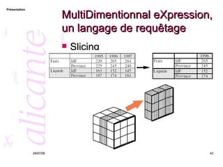 MultiDimentionnal eXpression, un langage de requêtage Slicing 26/05/09 