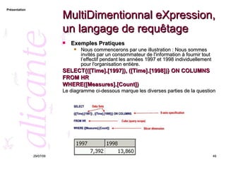 MultiDimentionnal eXpression, un langage de requêtage Exemples Pratiques Nous commencerons par une illustration : Nous sommes invités par un consommateur de l'information à fournir tout l’effectif pendant les années 1997 et 1998 individuellement pour l'organisation entière.  SELECT{([Time].[1997]), ([Time].[1998])} ON COLUMNS  FROM HR WHERE([Measures].[Count])   Le diagramme ci-dessous marque les diverses parties de la question 26/05/09 