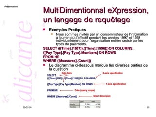 MultiDimentionnal eXpression, un langage de requêtage Exemples Pratiques Nous sommes invités par un consommateur de l'information à fournir tout l’effectif pendant les années 1997 et 1998 individuellement pour l'organisation entière croisé par les types de paiements.  SELECT {([Time].[1997]),([Time].[1998])}ON COLUMNS,  {[Pay Type].[Pay Type].Members} ON ROWS FROM HR WHERE ([Measures].[Count])   Le diagramme ci-dessous marque les diverses parties de la question 26/05/09 