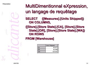 MultiDimentionnal eXpression, un langage de requêtage SELECT  {[Measures].[Units Shipped]} ON COLUMNS, {[Store].[Store State].[CA], [Store].[Store State].[OR], [Store].[Store State].[WA]} ON ROWS  FROM [Warehouse] 26/05/09 