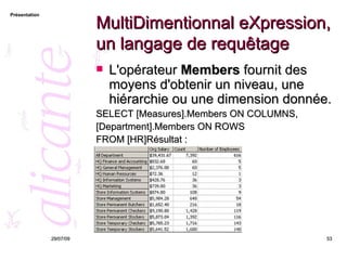 MultiDimentionnal eXpression, un langage de requêtage L'opérateur  Members  fournit des moyens d'obtenir un niveau, une hiérarchie ou une dimension donnée.  SELECT [Measures].Members ON COLUMNS, [Department].Members ON ROWS FROM [HR]Résultat :   de 26/05/09 