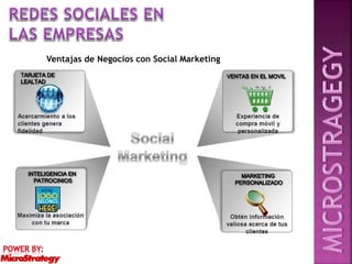 Business intelligence social. ¿Cómo aprovechar al máximo las redes sociales?