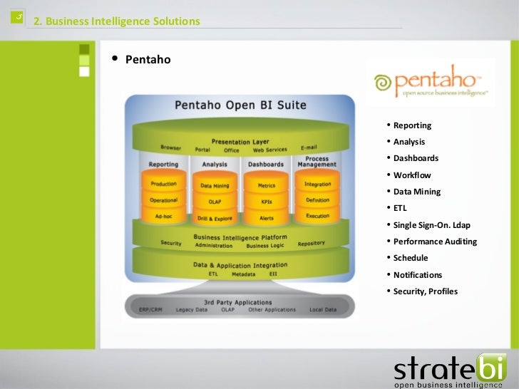 Business intelligence-solutions 2012-english