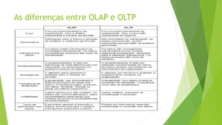 As diferenças entre OLAP e OLTP
 