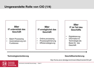 Technische Universität Braunschweig – Seite 9
Umgewandelte Rolle von CIO (1/4)
80er
IT unterstützt das
Geschäft
• Batch Processing
• Automatisierung von
Funktionen
90er
IT ermöglichst das
Geschäft
• Online processing
• Prozessoptimierung
• Effizienzsteigerung
00er
IT ist Teil des
Geschäfts
• Digitalisierung
• Information &
Technologie als
Basis für das
Geschäft
Technologieorientierung Geschäftsorientierung
http://home.arcor.de/edgar.kirchmann/Attachments/CIO.pdf
 