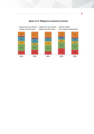15
Çóðàã 4.3.2: ßäóóðëûí ò¿âøíèé õ¿ëýýëò
 