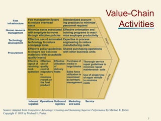 7
Copyright © 2005 by The McGraw-Hill Companies, Inc. All rights reserved.
Value-Chain
Activities
Source: Adapted from Competitive Advantage: Creating and Sustaining Superior Performance by Michael E. Porter.
Copyright © 1985 by Michael E. Porter.
Shared purchasing operations
with other business units
Effective policy guidelines
to ensure low cost raw
materials (with acceptable
quality levels)
Expertise in process
engineering to reduce
manufacturing costs
Effective use of automated
technology to reduce
scrappage rates
Effective orientation and
training programs to maxi-
mize employee productivity
Minimize costs associated
with employee turnover
through effective policies
Standardized account-
ing practices to minimize
personnel required
Few management layers
to reduce overhead
costs
Effective
layout of
receiving
dock
operation
Effective
use of
quality
control
inspectors
to
minimize
rework on
the final
product
Effective
utilization
of
delivery
fleets
Purchase of
media in
large blocks
Sales force
utilization is
maximized
by territory
management
Thorough service
repair guidelines to
minimize repeat
maintenance calls
Use of single type
of repair vehicle
to minimize
costs
Firm
infrastructure
Human resource
management
Technology
development
Procurement
Inbound
logistics
Operations Outbound
logistics
Marketing
and sales
Service
 