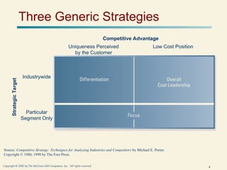 Creating and sustaining competitive advantage | PPT