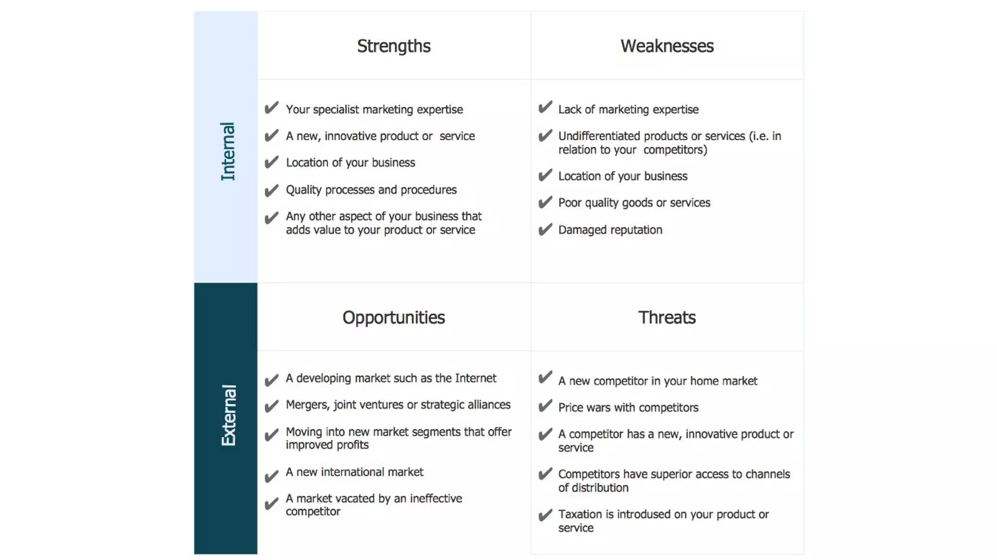Business Planning Cheatsheet
