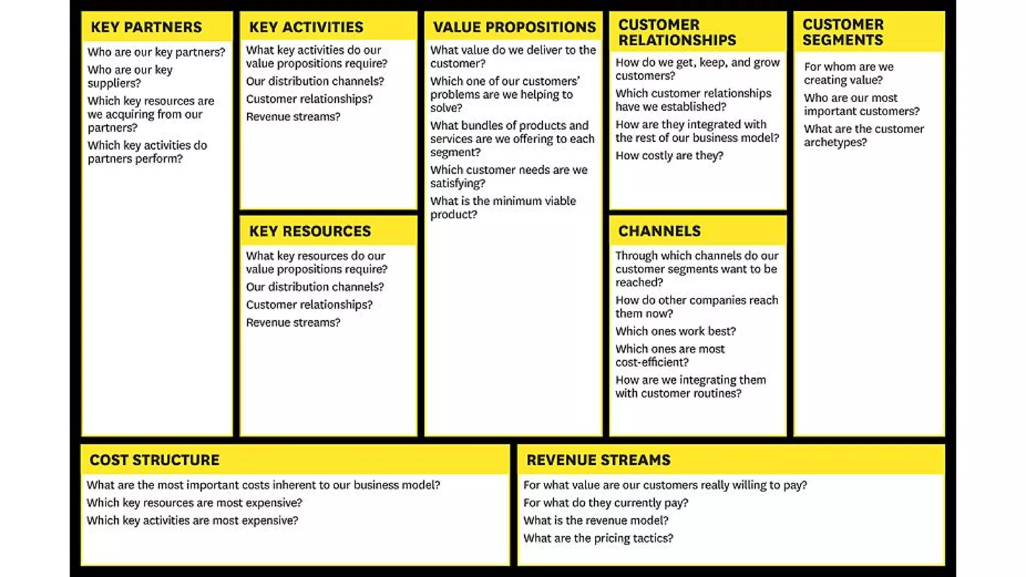 Business Planning Cheatsheet