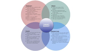 Business Planning Cheatsheet