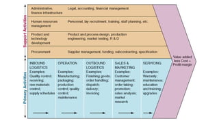 Business Planning Cheatsheet