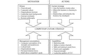 Business Planning Cheatsheet