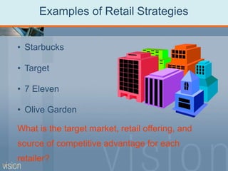 Examples of Retail Strategies
• Starbucks
• Target
• 7 Eleven
• Olive Garden
What is the target market, retail offering, and
source of competitive advantage for each
retailer?
PPT 5-14
 