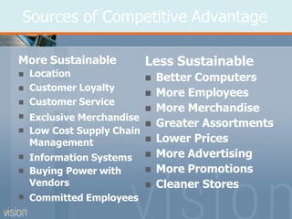 Sources of Competitive Advantage
PPT 5-20
More Sustainable








Location
Customer Loyalty
Customer Service
Exclusive Merchandise
Low Cost Supply Chain
Management
Information Systems
Buying Power with
Vendors
Committed Employees
Less Sustainable
 Better Computers
 More Employees
 More Merchandise
 Greater Assortments
 Lower Prices
 More Advertising
 More Promotions
 Cleaner Stores
 