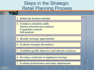 Steps in the Strategic
Retail Planning Process
1. Define the business mission
2. Conduct a situation audit:
Market attractiveness analysis
Competitor analysis
Self-analysis
3. Identify strategic opportunities
5. Establish specific objectives and allocate resources
7. Evaluate performance and make adjustments
6. Develop a retail mix to implement strategy
4. Evaluate strategic alternatives
PPT 5-30
 