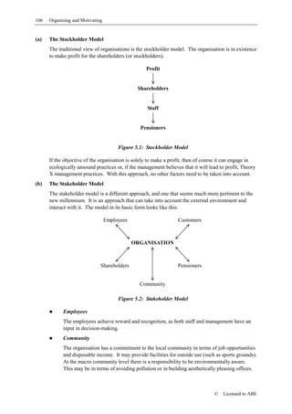 106   Organising and Motivating


(a)   The Stockholder Model
      The traditional view of organisations is the stockholder model. The organisation is in existence
      to make profit for the shareholders (or stockholders).

                                                   Profit


                                               Shareholders


                                                    Staff


                                                Pensioners


                                       Figure 5.1: Stockholder Model

      If the objective of the organisation is solely to make a profit, then of course it can engage in
      ecologically unsound practices or, if the management believes that it will lead to profit, Theory
      X management practices. With this approach, no other factors need to be taken into account.
(b)   The Stakeholder Model
      The stakeholder model is a different approach, and one that seems much more pertinent to the
      new millennium. It is an approach that can take into account the external environment and
      interact with it. The model in its basic form looks like this:

                                  Employees                       Customers



                                              ORGANISATION



                              Shareholders                        Pensioners


                                                Community

                                       Figure 5.2: Stakeholder Model

            Employees
            The employees achieve reward and recognition, as both staff and management have an
            input in decision-making.
            Community
            The organisation has a commitment to the local community in terms of job opportunities
            and disposable income. It may provide facilities for outside use (such as sports grounds).
            At the macro community level there is a responsibility to be environmentally aware.
            This may be in terms of avoiding pollution or in building aesthetically pleasing offices.



                                                                                   ©   Licensed to ABE
 