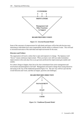 108   Organising and Motivating


                                            CUSTOMERS



                                          FRONT LINERS



                                          Management And
                                          Other Functions
                                            As Support



                                    BOARD PROVIDES VISION

                                  Figure 5.3: Inverted Pyramid Model

Some of the outcomes of empowerment for individuals and teams will be that jobs become more
interesting as individuals have more responsibility and the ability to influence events. This will lead
to increased motivation of the individual and improved morale for the team.

Structure and Culture
The organisation will need a culture that is open and responsive to change. The Japanese word
“Kaizen” means continuous improvement. When you learn a new skill you make tremendous
improvements in the early days but as you get more proficient the improvement gets smaller and
smaller.
For culture change to happen, there has to be clear commitment from senior management and
involvement and participation of all staff. Management will need to change from issuing directives
and acting in the way of the traditional pyramid (Figure 5.4). The new way will be to provide the
overall direction and vision, and then set targets, questions and challenges.

                                  BOARD PROVIDES DIRECTION




                                          MANAGEMENT



                                                STAFF



                                                USERS


                               Figure 5.4: Traditional Pyramid Model




                                                                                    ©   Licensed to ABE
 