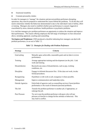 Managing and Enhancing Performance     185


      Emotional instability
      Constant personality clashes
In order for managers to “manage” the situation and prevent problem performers disrupting
operations, they must be prepared to understand the causes behind the problems. To do this they will
need to determine whether the behaviour demonstrated is due to the individual’s lack of ability, effort
or training. Managers also need to establish whether poor performance is caused, triggered or
exacerbated by stress, domestic problems, health problems or psychiatric problems.
It is vital that managers give problem performers an opportunity to redress the situation and improve
their performance. This means offering employees the full range of techniques we have discussed
above, including appraisal, coaching and counselling.
Torrington and Weightman (1985) produced a checklist indicating how managers can deal with
problem performers, as set out in Table 7.2.

                       Table 7.2: Strategies for Dealing with Problem Performers

     Strategy                                               Criteria

     Goal-setting             Mutually agree achievable, reasonable goals and set date to review
                              performance.
     Training                 Arrange appropriate training and development (on the job). Link
                              work and training.
     Dissatisfaction          Reconcile any areas of dissatisfaction, such as pay, working
                              conditions, etc.
     Discipline               Engage in informal discussion first. If this does not work, invoke
                              formal procedures.
     Reorganising             If problem is with work or job, reorganise it where possible.
     Management               Improve communication and leadership styles.
     Outside Agencies         Enlist help of agencies such as counselling services if poor/problem
                              performance is the result of domestic/personal problems.
     The Job                  Transfer the problem performer to another job, if appropriate, or
                              redesign the job.
     Peer Pressure            Try not to put the problem performer with peers who will put
                              pressure on him/her to change his/her attitude or behaviour. This
                              may lead to conflict.




©   Licensed to ABE
 