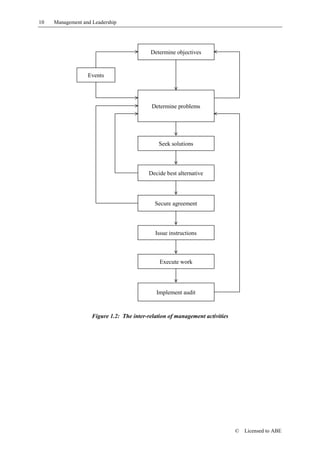 10   Management and Leadership




                                           Determine objectives


                  Events




                                            Determine problems




                                              Seek solutions



                                          Decide best alternative




                                             Secure agreement



                                             Issue instructions



                                               Execute work




                                              Implement audit


                    Figure 1.2: The inter-relation of management activities




                                                                              ©   Licensed to ABE
 