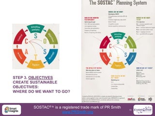 STEP 3. OBJECTIVES
CREATE SUSTAINABLE
OBJECTIVES:
WHERE DO WE WANT TO GO?



        SOSTAC® is is a registered trade mark...