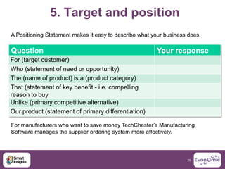 5. Target and position
A Positioning Statement makes it easy to describe what your business does.

Question               ...