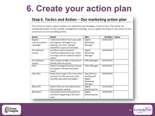 6. Create your action plan




                         28
 
