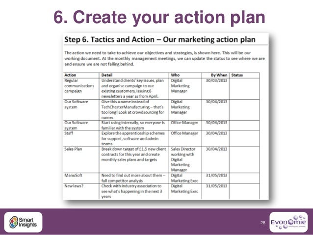 Business plan marketing plan software