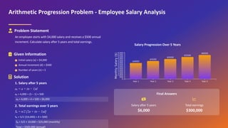 Business Math Problem Graphic Business Math with real life aplication. | PDF