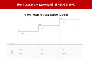 14
창업자 스스로 BM Narrative를 강건하게 하려면?
첫 번째, 시장의 성장 스토리텔링에 집착하라
 