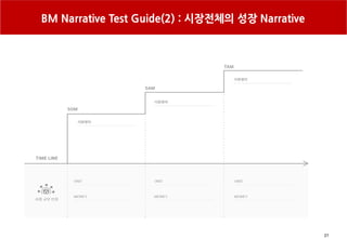 21
BM Narrative Test Guide(2) : 시장전체의 성장 Narrative
 