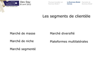 Pourquoi travailler son
Business Model ?
Le Business Model
Canvas
Exemples de
Business Model
Dev Day
26 avril 2012
Marché de masse
Marché de niche
Marché segmenté
Marché diversifié
Plateformes multilatérales
www.novacite.com
Les segments de clientèle
 