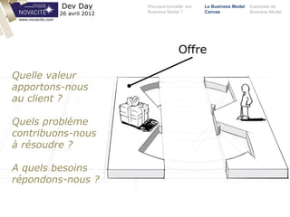 Pourquoi travailler son
Business Model ?
Le Business Model
Canvas
Exemples de
Business Model
Dev Day
26 avril 2012
Offre
www.novacite.com
Quelle valeur
apportons-nous
au client ?
Quels problème
contribuons-nous
à résoudre ?
A quels besoins
répondons-nous ?
 