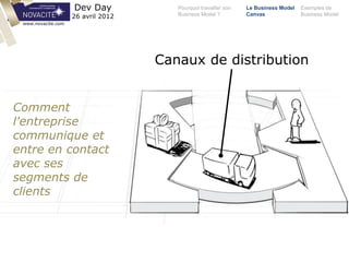 Pourquoi travailler son
Business Model ?
Le Business Model
Canvas
Exemples de
Business Model
Dev Day
26 avril 2012
Canaux de distribution
www.novacite.com
Comment
l'entreprise
communique et
entre en contact
avec ses
segments de
clients
 