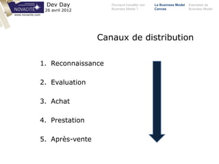 Pourquoi travailler son
Business Model ?
Le Business Model
Canvas
Exemples de
Business Model
Dev Day
26 avril 2012
Canaux de distribution
www.novacite.com
1. Reconnaissance
2. Evaluation
3. Achat
4. Prestation
5. Après-vente
 