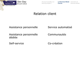 Pourquoi travailler son
Business Model ?
Le Business Model
Canvas
Exemples de
Business Model
Dev Day
26 avril 2012
Relation client
www.novacite.com
Assistance personnelle
Assistance personnelle
dédiée
Self-service
Service automatisé
Communautés
Co-création
 