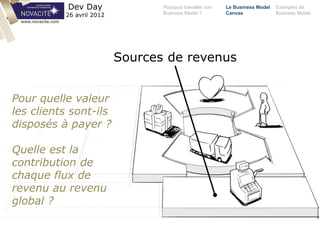 Pourquoi travailler son
Business Model ?
Le Business Model
Canvas
Exemples de
Business Model
Dev Day
26 avril 2012
Sources de revenus
www.novacite.com
Pour quelle valeur
les clients sont-ils
disposés à payer ?
Quelle est la
contribution de
chaque flux de
revenu au revenu
global ?
 