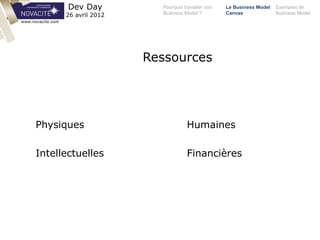 Pourquoi travailler son
Business Model ?
Le Business Model
Canvas
Exemples de
Business Model
Dev Day
26 avril 2012
Ressources
www.novacite.com
Physiques
Intellectuelles
Humaines
Financières
 