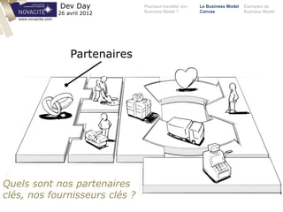 Pourquoi travailler son
Business Model ?
Le Business Model
Canvas
Exemples de
Business Model
Dev Day
26 avril 2012
Partenaires
www.novacite.com
Quels sont nos partenaires
clés, nos fournisseurs clés ?
 