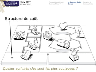 Pourquoi travailler son
Business Model ?
Le Business Model
Canvas
Exemples de
Business Model
Dev Day
26 avril 2012
Structure de coût
www.novacite.com
Quelles activités clés sont les plus couteuses ?
 