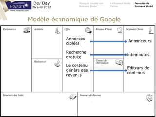 Pourquoi travailler son
Business Model ?
Le Business Model
Canvas
Exemples de
Business Model
Dev Day
26 avril 2012
www.novacite.com
Modèle économique de Google
Annonces
ciblées
Recherche
gratuite
Le contenu
génère des
revenus
Annonceurs
internautes
Editeurs de
contenus
 