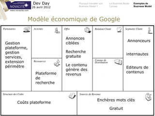 Pourquoi travailler son
Business Model ?
Le Business Model
Canvas
Exemples de
Business Model
Dev Day
26 avril 2012
www.novacite.com
Modèle économique de Google
Annonces
ciblées
Recherche
gratuite
Le contenu
génère des
revenus
Annonceurs
internautes
Editeurs de
contenus
Enchères mots clés
Gratuit
Gestion
plateforme,
gestion
services,
extension
périmètre
Coûts plateforme
Plateforme
de
recherche
 