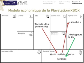 Pourquoi travailler son
Business Model ?
Le Business Model
Canvas
Exemples de
Business Model
Dev Day
26 avril 2012
www.novacite.com
Modèle économique de la Playstation/XBOX
Console ultra
performante
« mordus »
Développeurs
de jeu
Vente matériel à perte
Royalties
 