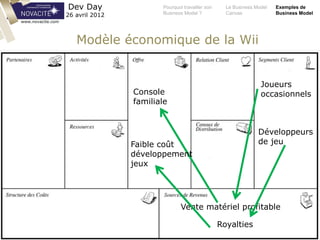 Pourquoi travailler son
Business Model ?
Le Business Model
Canvas
Exemples de
Business Model
Dev Day
26 avril 2012
www.novacite.com
Modèle économique de la Wii
Console
familiale
Joueurs
occasionnels
Développeurs
de jeu
Vente matériel profitable
Royalties
Faible coût
développement
jeux
 