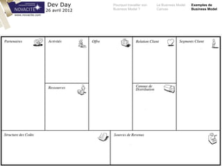 Pourquoi travailler son
Business Model ?
Le Business Model
Canvas
Exemples de
Business Model
Dev Day
26 avril 2012
www.novacite.com
 