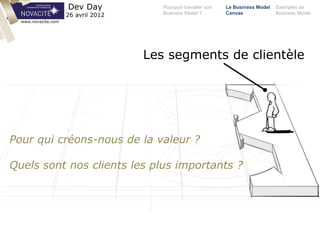 Pourquoi travailler son
Business Model ?
Le Business Model
Canvas
Exemples de
Business Model
Dev Day
26 avril 2012
Les segments de clientèle
Pour qui créons-nous de la valeur ?
Quels sont nos clients les plus importants ?
www.novacite.com
 