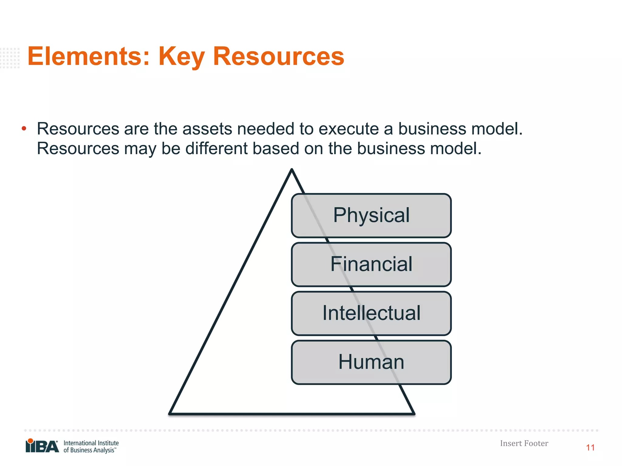 Key Recources Business Model Canvas | PDF