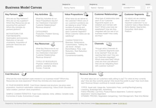 Business Model Canvas
Designed for: Designed by: Date: Version:
Key Partners
Cost Structure
Key Activities
Key Resources
Value Propositions Customer Relationships
Channels
Customer Segments
Revenue Streams
Who are our Key Partners?
Who are our key suppliers?
Which Key Resources are we
acquiring from partners?
Which Key Activities do
partners perform?
MOTIVATIONS FOR
PARTNERSHIPS:
Optimization and economy,
Reduction of risk and
uncertainty, Acquisition of
particular resources and
activities
What Key Activities do our
Value Propositions require?
Our Distribution Channels?
Customer Relationships?
Revenue streams?
CATEGORIES:
Production, Problem Solving,
Platform/Network
What value do we deliver to
the customer? Which one of
our customer’s problems are
we helping to solve? What
bundles of products and
services are we offering to
each Customer Segment?
Which customer needs are we
satisfying?
CHARACTERISTICS:
Newness, Performance,
Customization, “Getting the
Job Done”, Design,
Brand/Status, Price, Cost
Reduction, Risk Reduction,
Accessibility,
Convenience/Usability
What type of relationship does
each of our Customer
Segments expect us to
establish and maintain with
them? Which ones have we
established? How are they
integrated with the rest of our
business model? How costly
are they?
For whom are we creating
value? Who are our most
important customers? Is our
customer base a Mass Market,
Niche Market, Segmented,
Diversified, Multi-sided
Platform
What Key Resources do our
Value Propositions require?
Our Distribution Channels?
Customer Relationships
Revenue Streams?
TYPES OF RESOURCES:
Physical, Intellectual (brand
patents, copyrights, data),
Human, Financial
Through which Channels do
our Customer Segments want
to be reached? How are we
reaching them now? How are
our Channels integrated?
Which ones work best? Which
ones are most cost-efficient?
How are we integrating them
with customer routines?
What are the most important costs inherent in our business model? Which Key
Resources are most expensive? Which Key Activities are most expensive?
IS YOUR BUSINESS MORE: Cost Driven (leanest cost structure, low price value
proposition, maximum automation, extensive outsourcing), Value Driven (focused on
value creation, premium value proposition).
SAMPLE CHARACTERISTICS: Fixed Costs (salaries, rents, utilities), Variable costs,
Economies of scale, Economies of scope
For what value are our customers really willing to pay? For what do they currently
pay? How are they currently paying? How would they prefer to pay? How much does
each Revenue Stream contribute to overall revenues?
TYPES: Asset sale, Usage fee, Subscription Fees, Lending/Renting/Leasing,
Licensing, Brokerage fees, Advertising
FIXED PRICING: List Price, Product feature dependent, Customer segment
dependent, Volume dependent
DYNAMIC PRICING: Negotiation (bargaining), Yield Management, Real-time-Market
Startup Name Name1, Name2, … DD/MM/YYYY X.Y
Designed by: The Business Model Foundry (www.businessmodelgeneration.com/canvas). PowerPoint implementation by: Neos Chronos Limited (https://neoschronos.com). License: CC BY-SA 3.0
 